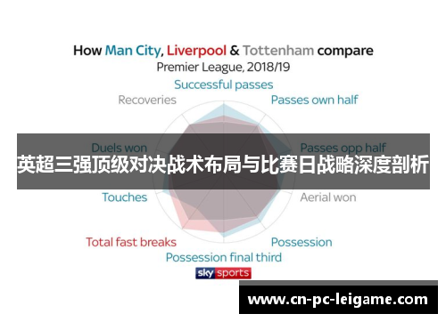 英超三强顶级对决战术布局与比赛日战略深度剖析 英超三强顶级对决战术布局与比赛日战略深度剖析