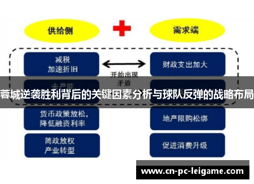 蓉城逆袭胜利背后的关键因素分析与球队反弹的战略布局