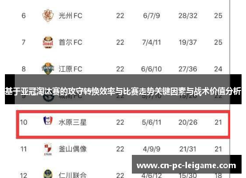 基于亚冠淘汰赛的攻守转换效率与比赛走势关键因素与战术价值分析 基于亚冠淘汰赛的攻守转换效率与比赛走势关键因素与战术价值分析