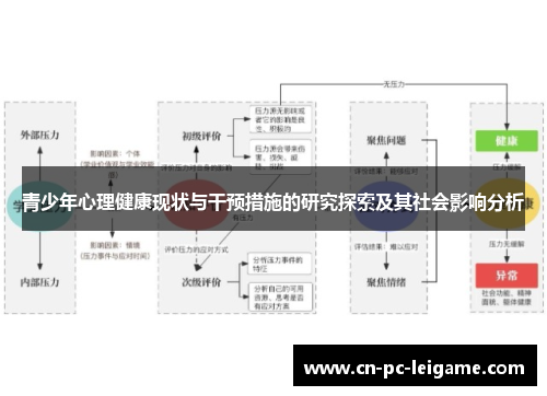 青少年心理健康现状与干预措施的研究探索及其社会影响分析 青少年心理健康现状与干预措施的研究探索及其社会影响分析